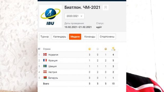 Долгосрочная ставка на биатлон - 16.02.2021 смотреть онлайн
