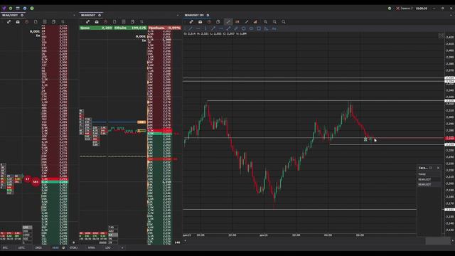 Разбор неудачной сделки по монете NEAR. Думал что структура, а оказалось нет.