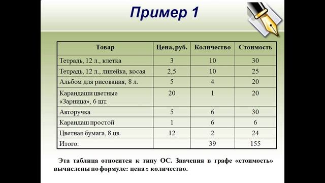 вычислительные таблицы 7 класс презентация смотреть онлайн