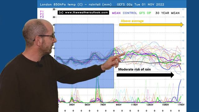 Unsettled start but a change later? 14 day UK weather forecast смотреть онлайн