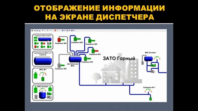 Автоматизация водо-насосных станций смотреть онлайн