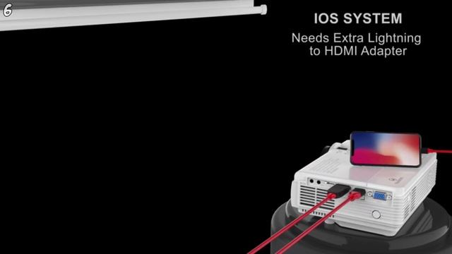 Best Projectors For Home Theater 2020 | Portable Mini Projector Models