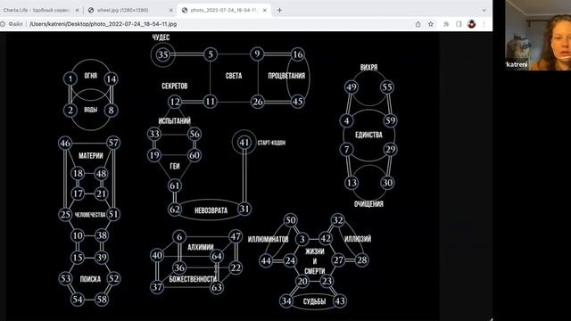 Cозерцание 40 Генного ключа смотреть онлайн