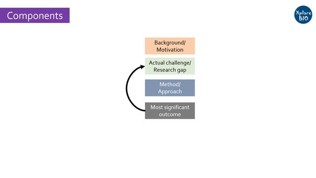 How to write an abstract? смотреть онлайн