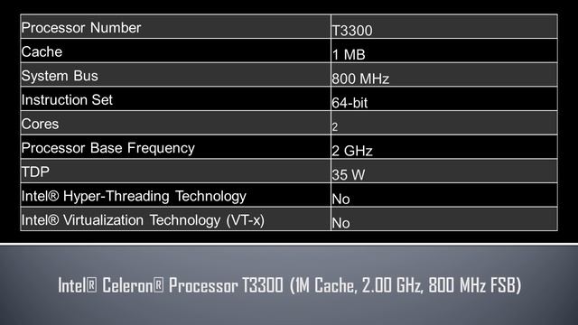 Intel® Celeron® Processor T3300 смотреть онлайн