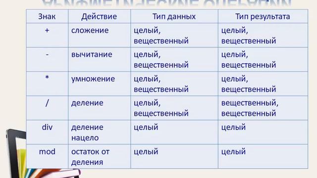 урок Оператор присваивания 8 класс смотреть онлайн