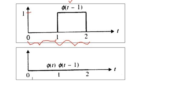 Haar Wavelet Transform: Orthogonality of Translates | Wavelet Theory | Digital Signal Processing смотреть онлайн