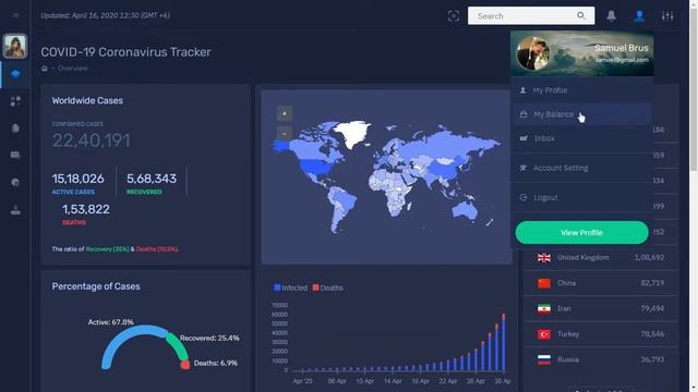 Covid 19 Dashboard Bootstrap 4 Admin Template with LTR Dark Theme - Master смотреть онлайн