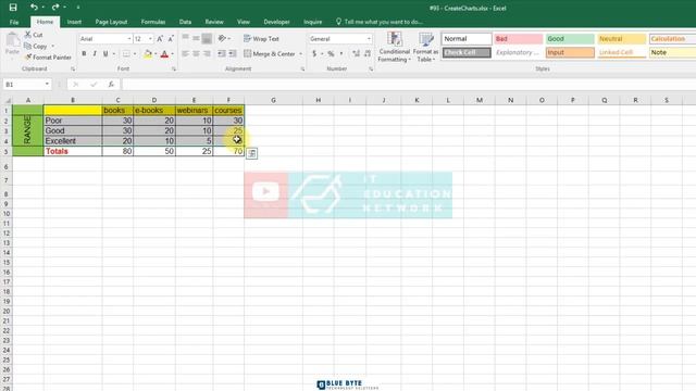 MS Excel Tutorial - 77 - Creating a chart with keyboard shortcuts смотреть онлайн