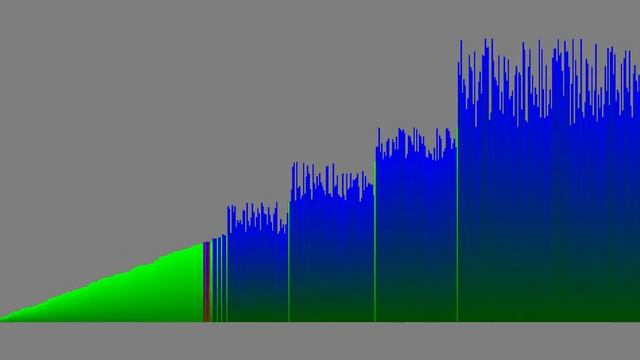 Quicksort (qsort) Visualisation