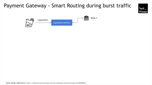 What is p99, p95, p50 Latency? | How Razorpay handles burst traffic? | Smart Routing | Tech Primers смотреть онлайн