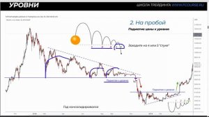 Стратегии как торговать горизонтальные уровни
