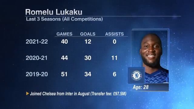 Romelu Lukaku looks like he wants to be ANYWHERE but playing for Chelsea - Craig Burley | ESPN FC смотреть онлайн