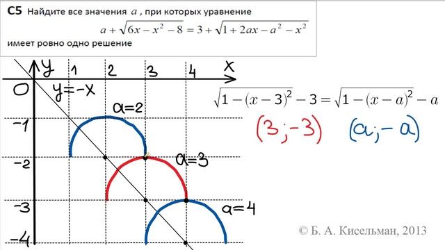 С5. Тренировочный вариант 14 смотреть онлайн