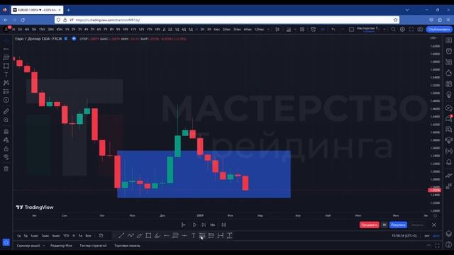Ордерблоки | Определяем и сокращаем диапазоны корректно смотреть онлайн