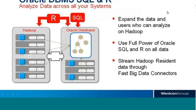 Oracle Bigdata смотреть онлайн