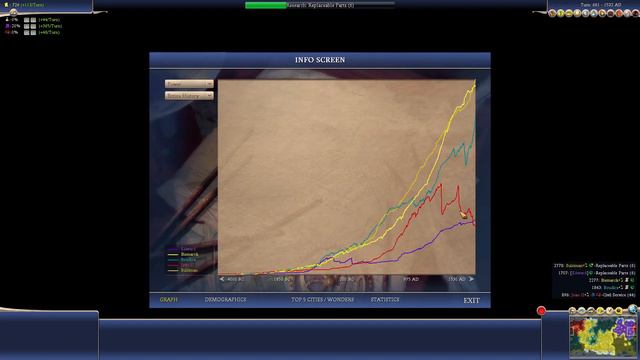 Surry of Sumeria, No tech trading, immortal huge lakes: Espionage Civic Laming смотреть онлайн