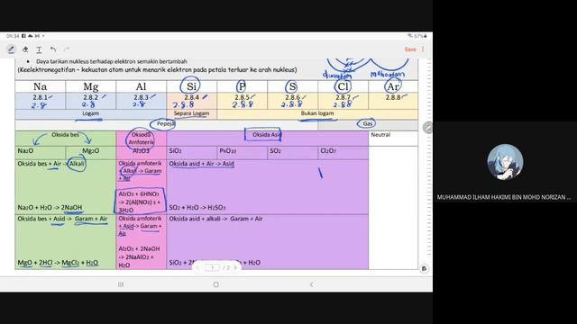 UNSUR DALAM KALA 3 смотреть онлайн