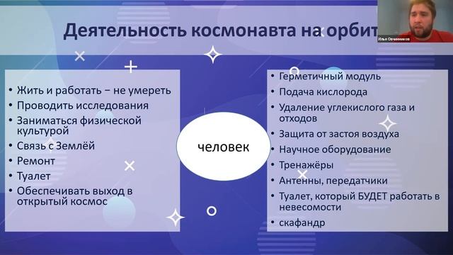 Проектирование космических систем