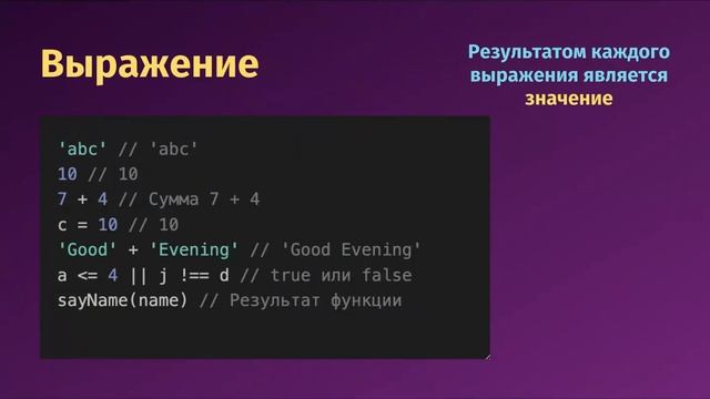 JavaScript основы переменные в Js | Learn What They Are & How to Use Them смотреть онлайн