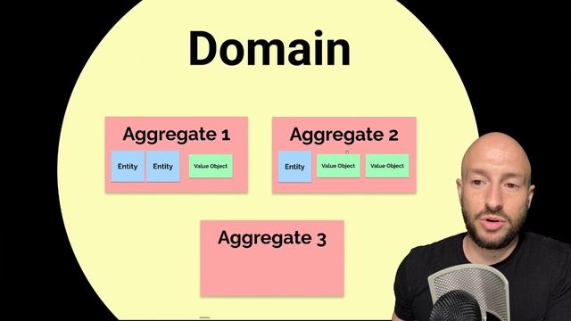 Aggregates, Entities & Value Objects | Modeling Rules of Thumb + Modeling Steps смотреть онлайн