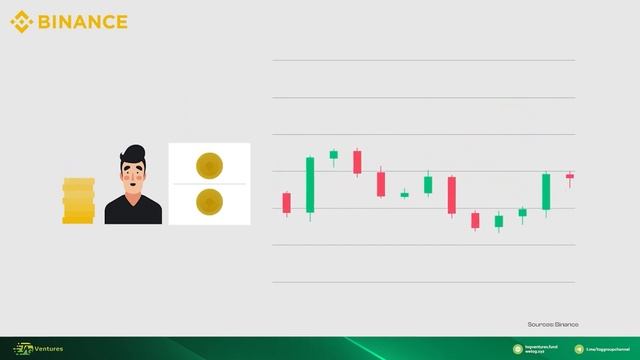 Hướng dẫn sử dụng DUAL INVESTMENT mới nhất trên BINANCE смотреть онлайн