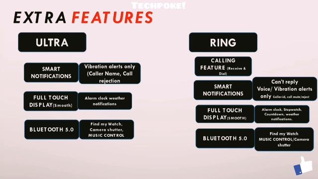 Colorfit ultra Vs Frieboltt Ring | Fitness Vs calling watch ? let's Compare #Techpoke! смотреть онлайн
