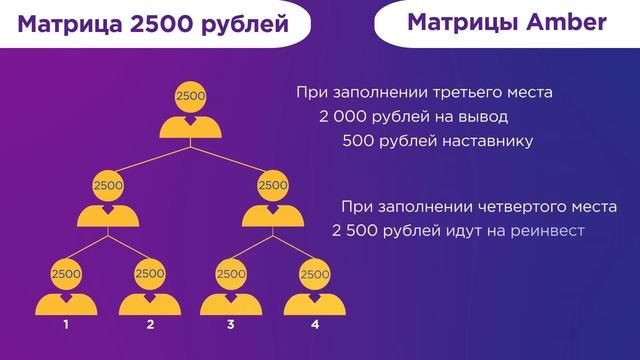 INFINITY MATRIX-ВНИМАНИЕ! МАСШТАБНЫЙ ПРЕДСТАРТ КРУТОЙ МАТРИЦЫ! смотреть онлайн