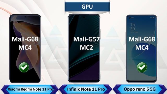 Xiaomi redmi note 11 pro vs Infinix Note 11 pro vs Oppo reno 6 5G|| Full comparison || az finds смотреть онлайн