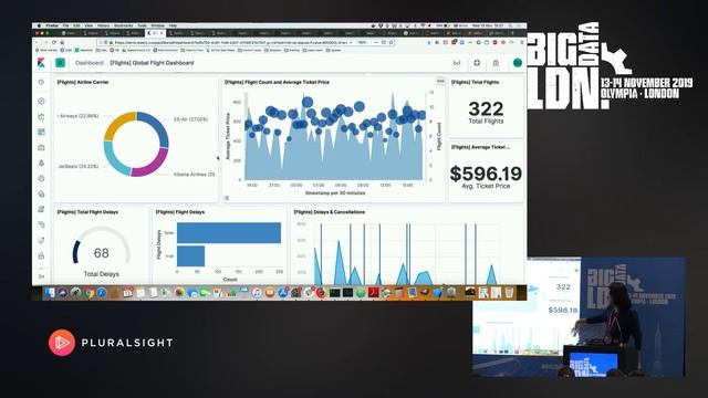Better Data Exploration And Visualisation With Elasticsearch And Kibana смотреть онлайн