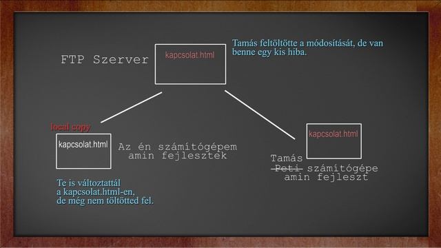 Git Alapismeretek 01. Bevezetés смотреть онлайн