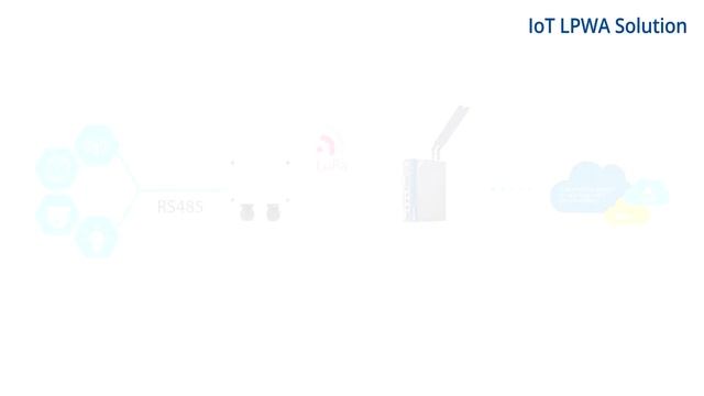 Industrial Smart IoT Edge Computing Gateway & Industrial LoRa Edge Node смотреть онлайн