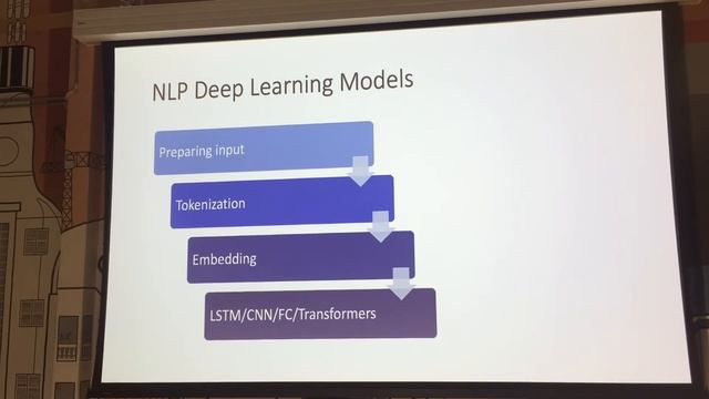 AI-ML forum: How to improve user productivity through NLP смотреть онлайн