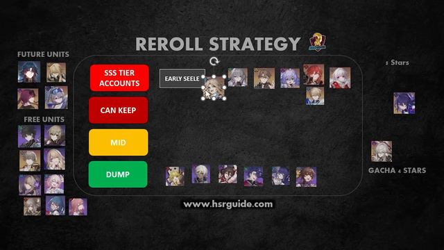 Honkai Star Rail REROLL Guide - Strategy & Things To Prep Pre-Launch смотреть онлайн