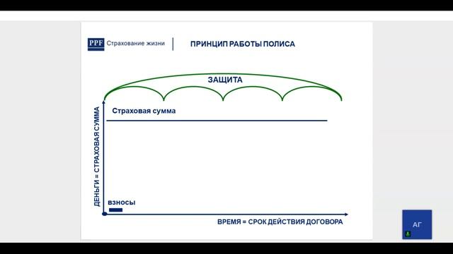 Программы НСЖ от ППФ Премиум и др. Преимущества и выгоды для партнёров Глорион. смотреть онлайн