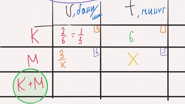 Ягубов.РФ — ЗАНЯТИЕ С УЧЕНИКОМ 5-ГО КЛАССА (ЕВГЕНИЙ) В 2017 ГОДУ ◆ №12.77 смотреть онлайн