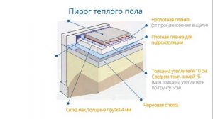 ? 1. ОПТИМАЛЬНЫЙ пирог ТЕПЛОГО ПОЛА! Водяной теплый пол своими руками. Мой теплый пол на грунте