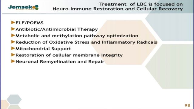 Lyme Disease & Co-Infections Lifting the Veil III Dr Joseph Jemsek part 2 AONM Conference смотреть онлайн