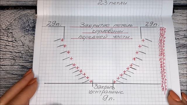 Как связать простой мужской свитер? Краткий матер-класс. Обзор готовой работы. смотреть онлайн