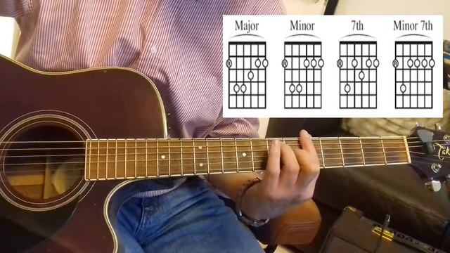 How to Play 100 Chords in 3 Minutes Guitar Lesson Bar Chord Tutorial смотреть онлайн