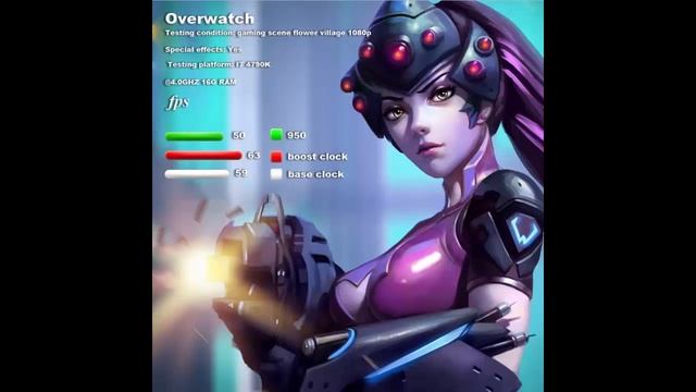 Colorful NVIDIA GeForce GTX iGame 1050 GPU 2GB 128bit Gaming 2048M GDDR5 PCI E X16 смотреть онлайн