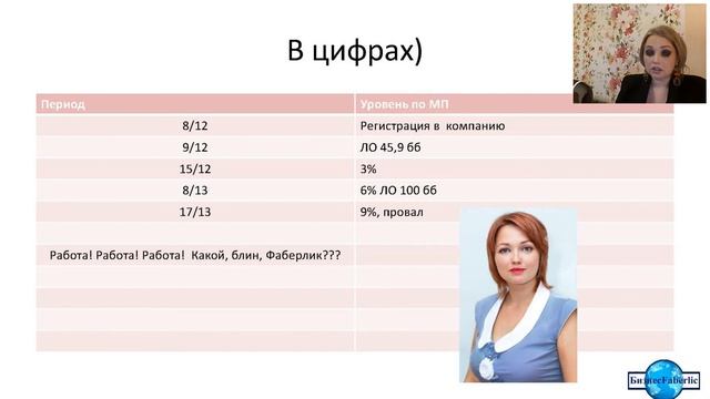 Моя история успеха. Наталья Земцова смотреть онлайн