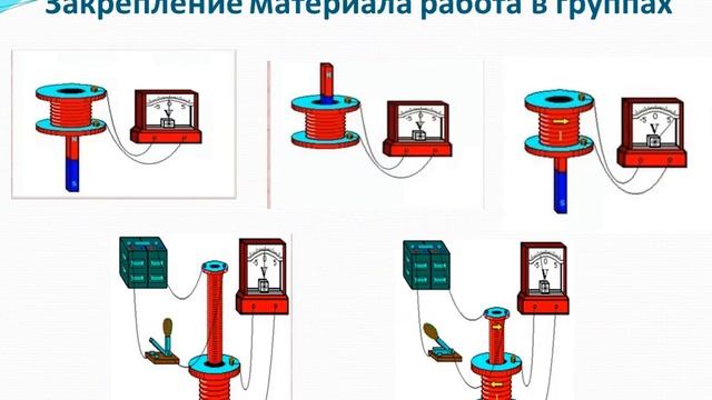 Урок физики в 9 классе Индукционный ток смотреть онлайн