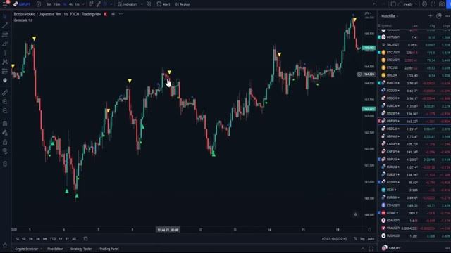 Gems Code Indicator With Private Link, One of the Best Indicators in 2022 +Buy sell & Scalping Sign смотреть онлайн