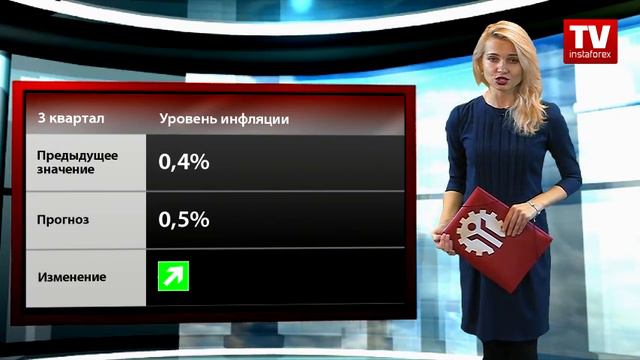 Календарь трейдера на 24 - 26 октября смотреть онлайн