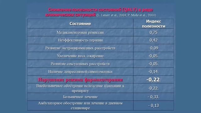 Доклад «Несоблюдение лекарственного режима – препятствие эффективному лечению» смотреть онлайн
