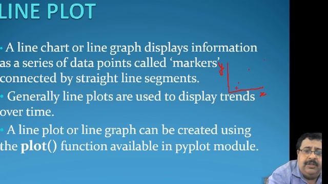 Introduction to data visualization in python and plotting line chart смотреть онлайн