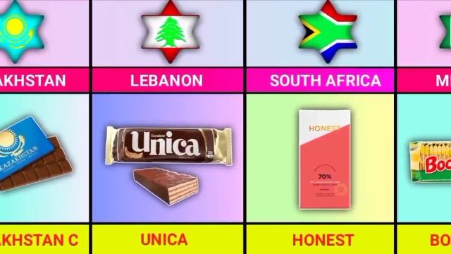 Chocolate Brands From Different Countries