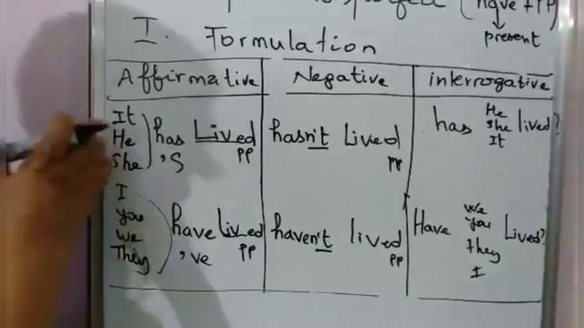 Lesson 5 : Present Perfect смотреть онлайн