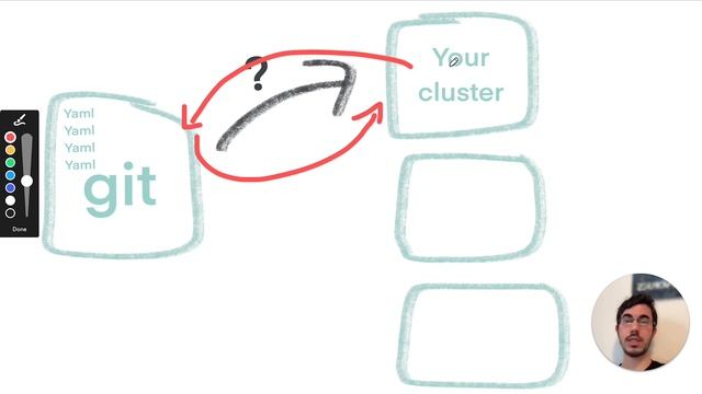 What is gitops and argocd? (100 Kubernetes Tools - Day 4) смотреть онлайн
